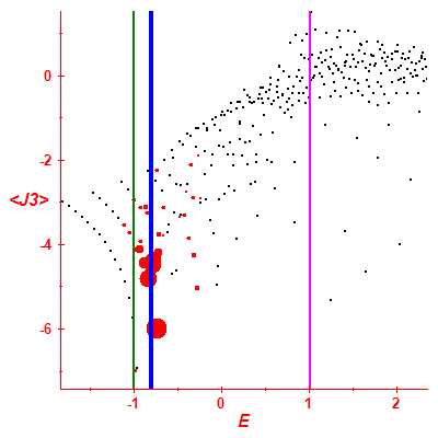 Peres lattice <J3>